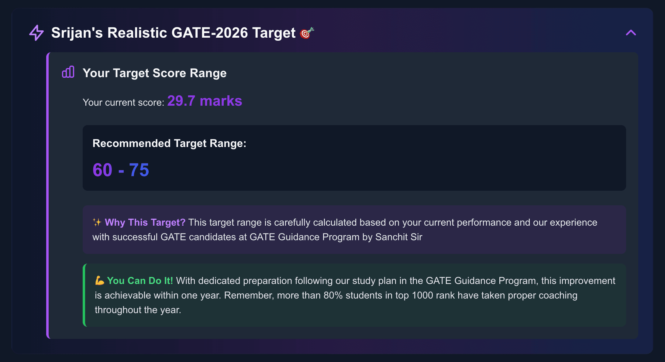 GATE Target Score Analysis