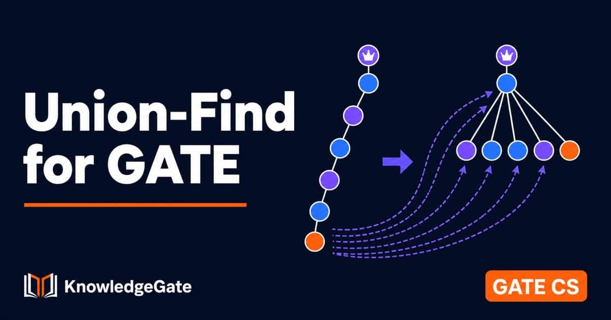 Union-Find for GATE: Rank, Compression, 8-Node Trace - Knowledge Gate AI