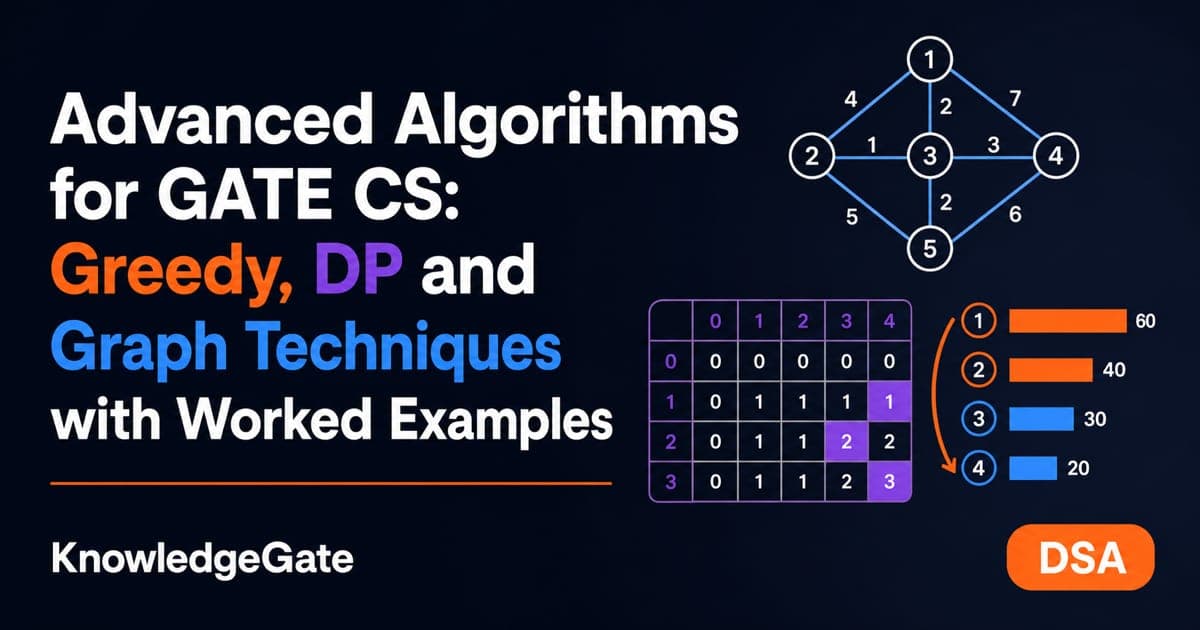 Advanced Algorithms for GATE CS: Worked Greedy, DP, Graphs - Knowledge ...