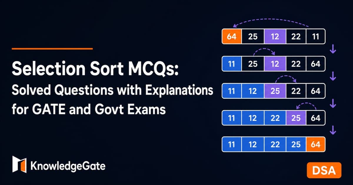Algorithms MCQs — Blog - Knowledge Gate AI