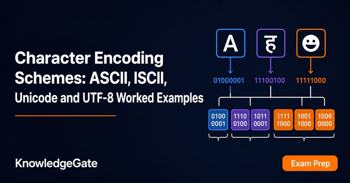 Character Encoding Schemes: ASCII, Unicode & UTF-8 Bytes - Knowledge ...
