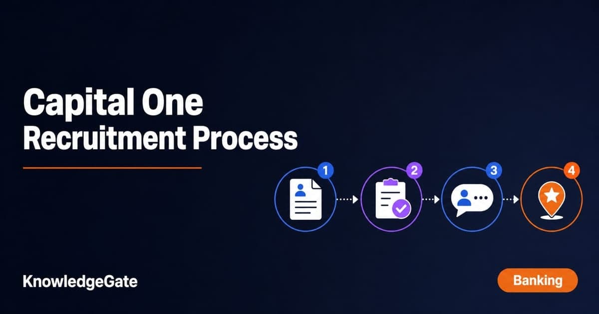 Capital One Recruitment Process: 5 Stages + 7-Day Plan - Knowledge Gate AI