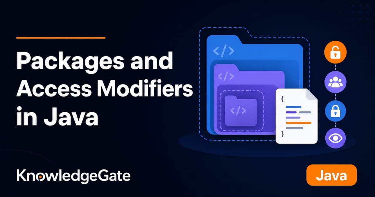 Packages and Access Modifiers in Java: 4-File Example - Knowledge Gate AI