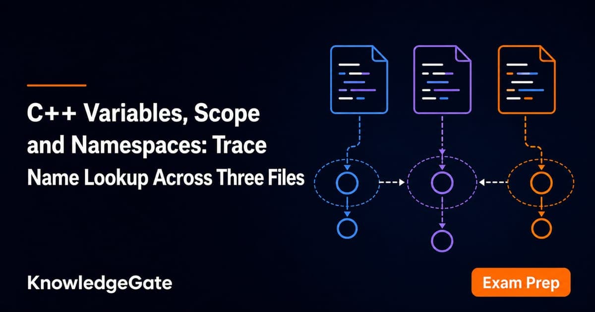 C++ Variables & Scope: Trace Name Lookup in 3 Files - Knowledge Gate AI