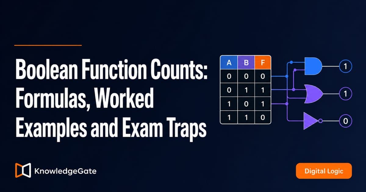 Boolean Function Counts: Formulas and Worked Examples - Knowledge Gate AI