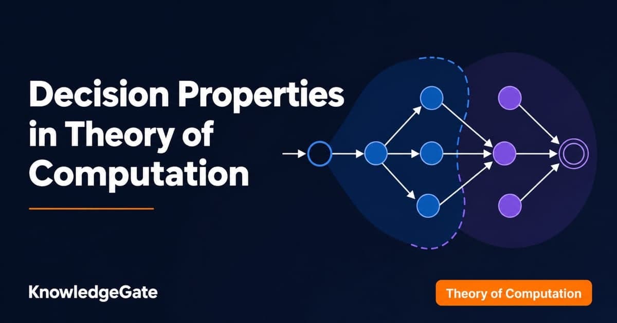 Theory of Computation — Blog - Knowledge Gate AI