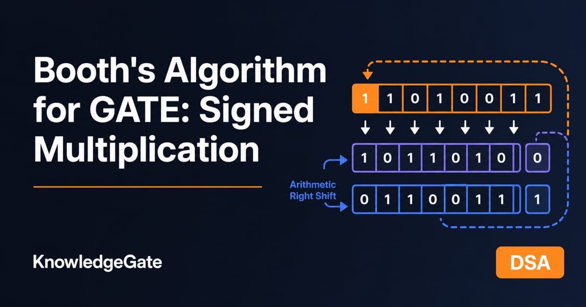 Booth's Algorithm for GATE: Worked Trace, Op Counts - Knowledge Gate AI