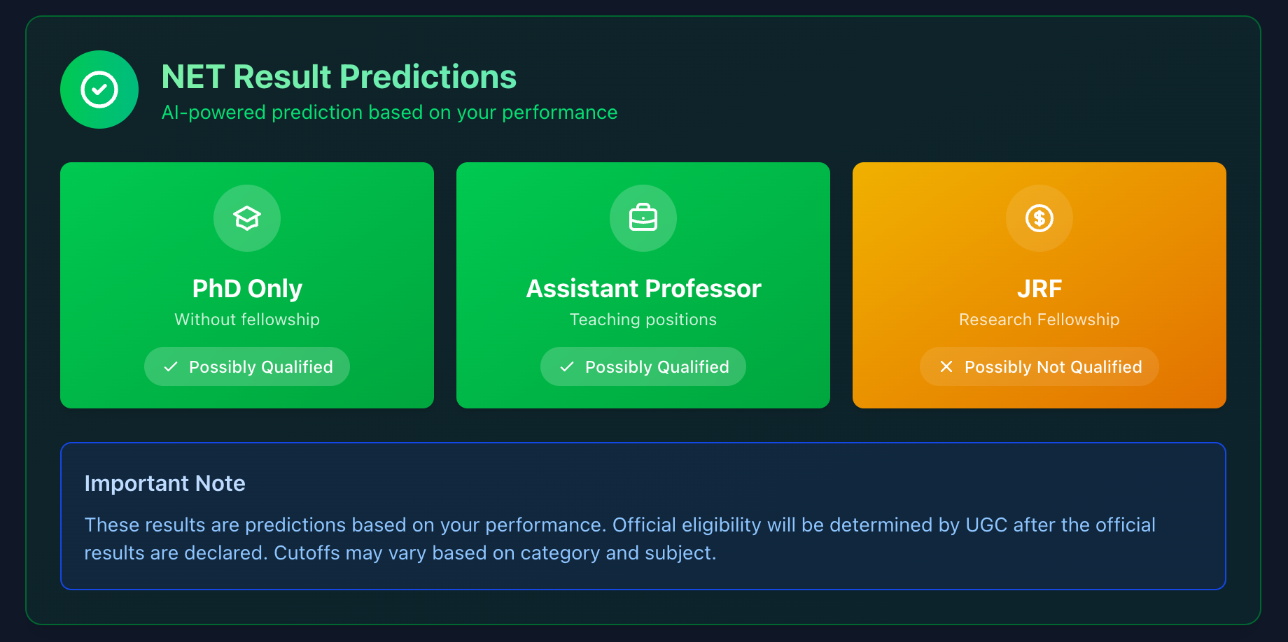 NET Eligibility Predictions Dashboard