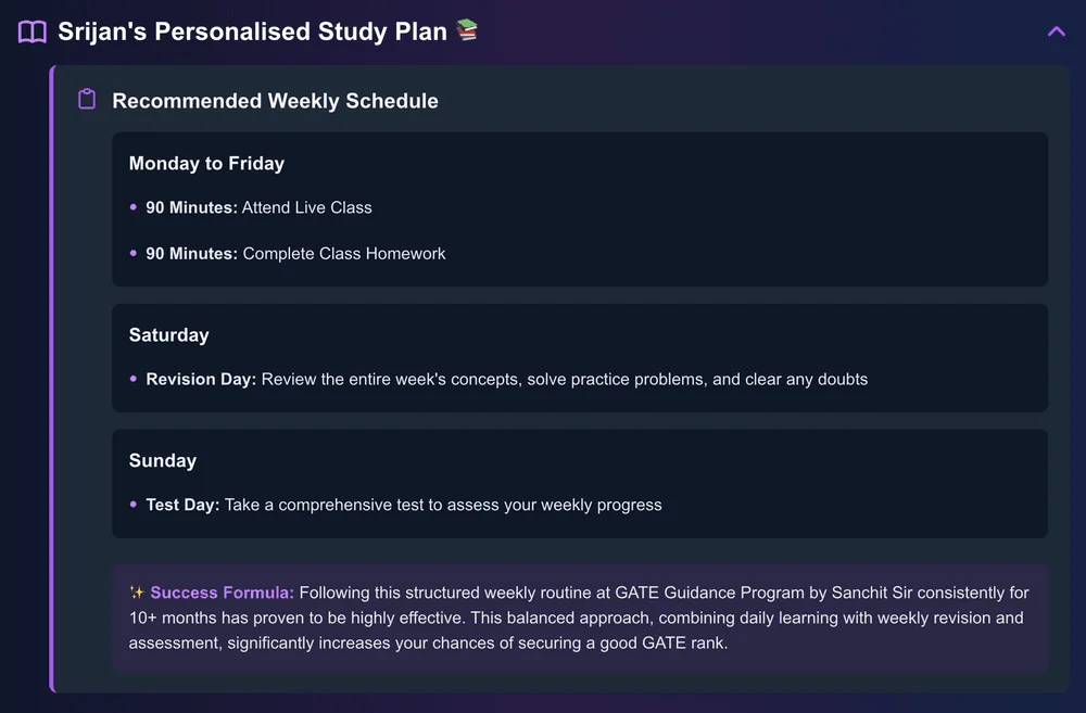 GATE Study Plan Schedule