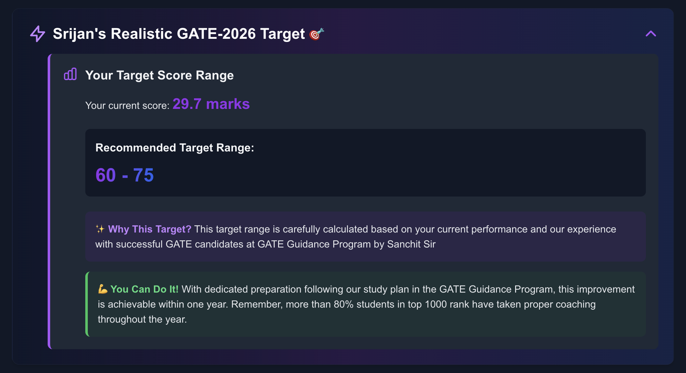GATE Target Score Analysis